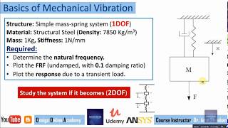 Dynamic analysis of a spring mass system1DOF [upl. by Wilek]