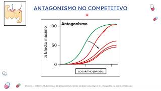 Farmacodinamia  Parte 3  Docente Nicolás Loschiavo [upl. by Cirala]