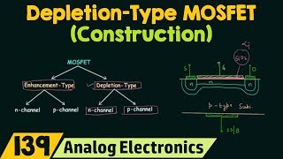 Construction of DepletionType MOSFET [upl. by Shanks]