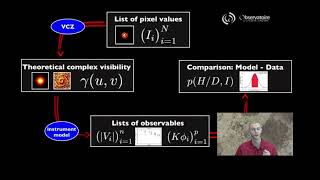 Interferometric Imaging [upl. by Boor]