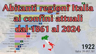 Popolazione Regioni Italiane ai confini attuali 18612024 [upl. by Anawk]