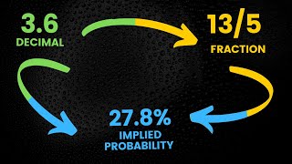 How Do Odds Work Betting Odds Explained [upl. by Ailasor]