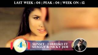 Top 10 Hot Latin Songs  Week Of October 31 2015 [upl. by Fradin]