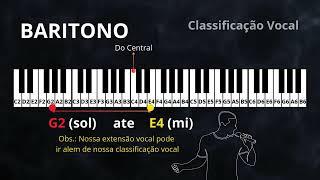 Baritono  Classificação Vocal [upl. by Ramu580]