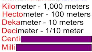 Understanding The Metric System [upl. by Nazler483]