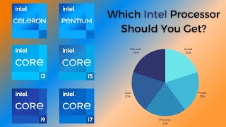 Intel Processors CPU Explained  Super Easy Guide [upl. by Eerac]