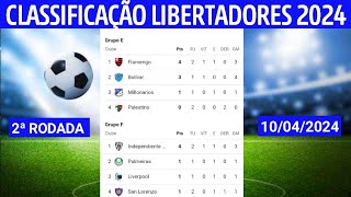 LIBERTADORES 2024 HOJE  CLASSIFICAÃ‡ÃƒO DA LIBERTADORES 2024  LIBERTADORES JOGOS DE HOJE [upl. by Annoid]