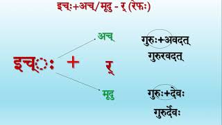 विसर्गसन्धिः  प्रधानाः अंशाः [upl. by Lehman]