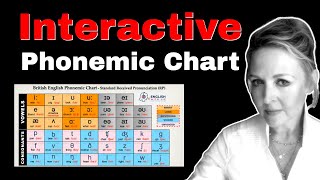 INTERACTIVE Phonetic Chart for RP English Pronunciation  British English  Phonemes Monophthongs [upl. by Naivat]