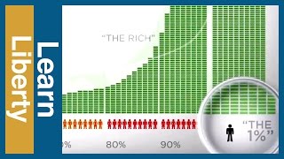 What Wasnt Said in quotWealth Inequality In Americaquot [upl. by Ailbert]