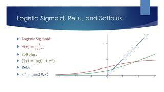 Logistic Sigmoid ReLu and Softplus [upl. by Netaf253]