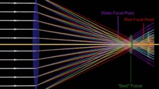 Aberração Cromatica [upl. by Eilrebmik676]