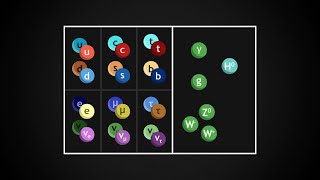 The Standard Model [upl. by Bahner]