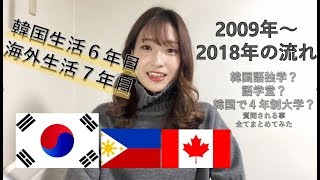 こりあゆ自己紹介！何故韓国の大学へ？2009年～2018年現在までの経緯、説明します。【韓国留学】目次？は概要欄にて [upl. by Turro136]