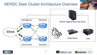 Zeek Webinar  How Zeek Helps Secure Open Science [upl. by Dohsar982]