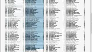 Como fazer a lista de classificação para Agente de Organização Escolar do Estado de SP [upl. by Yehs]