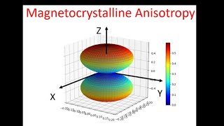 Magnetocrystalline anisotropy MCA part 1 [upl. by Coonan]