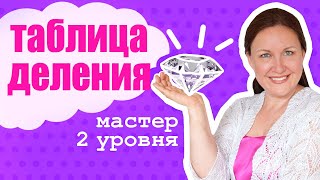 Мастер таблицы умножения Как правильно выучить таблицу умножения Таблица деления легко [upl. by Atnauq]