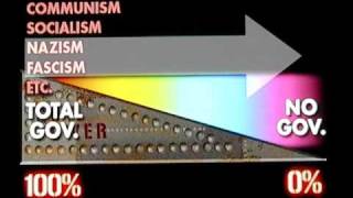 The False Left Right Political Paradigm [upl. by Sumer285]