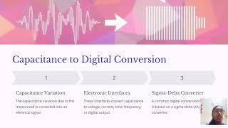 A simple analog to digital converter for capacitive sensorsDDampCO [upl. by Ettenna]