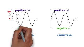 what is frequency in hindi [upl. by Marylynne]