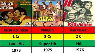 Reena Roy  Hit And Flop Movie List  Reena Roy All Movie  Data Analysis [upl. by Alyakam]