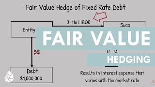 Fair Value Hedging [upl. by Marysa]