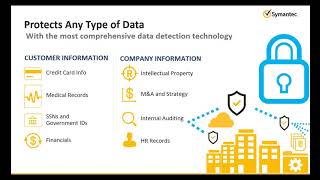 1 Symantec DLP Production Introduction [upl. by Aimet]