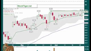 StockTiger Biotech watch list review [upl. by Yennep]