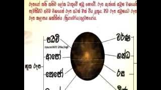 Abhidharmaya Lesson 02 [upl. by Aynna]