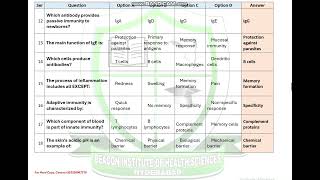 mmunity Innate Immunity and Adaptive Immunity Quiz Solution [upl. by Sobmalarah]