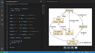 PlantUML with Domain Models class diagrams [upl. by Aralomo728]