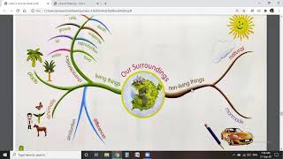 Astragen Class3rd PART3 ACTIVITY BOOK MIND MAPPING Chapter1 हिंदी में Our surroundings [upl. by Elvah]