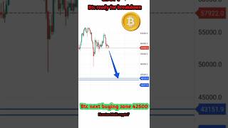 BTC ready for dump btc breakdown market updates today [upl. by Katerina]