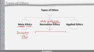 CMA INTER LAW AND ETHICS  EthicsPart 2  TYPES OF ETHICS  Full Lectures in Hindi [upl. by Ajroj]