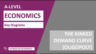 Key Diagrams  The Kinked Demand Curve Oligopoly [upl. by Ahsiekat]