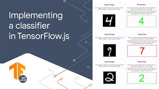 462 Multilayer perceptrons for classification  Implementing a classifier in TensorFlowjs [upl. by Irneh678]