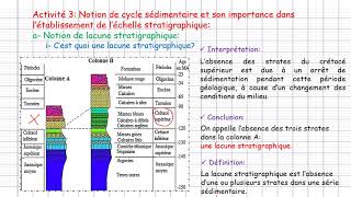 1ère Bac Unité 1 Chapitre 2 La stratigraphie et les subdivisions du temps géologique 2ème partie [upl. by Barrada574]