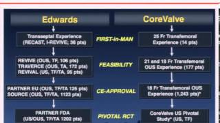 Recent Advances in the Treatment of Aortic Valve Stenosis by Marco Costa MD [upl. by Litman937]