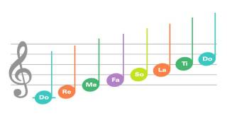 Star Wars Music Lesson for Bells and Boomwhackers [upl. by Lonni]