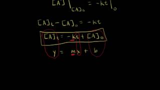 Zeroorder reaction with calculus  Kinetics  Chemistry  Khan Academy [upl. by Stoffel]