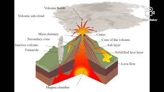 GEOGRAPHY VULCANICITY [upl. by Clarine628]