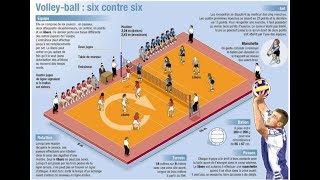 Les règles de base de volleyBall [upl. by Ahearn]