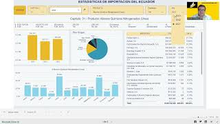 Empresas Importadoras de UREA en Ecuador [upl. by Atiner]