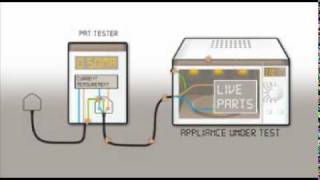 An Introduction to PAT Testing [upl. by Eicrad]