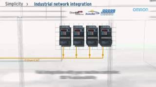 Omrons MX2 EtherCAT connectivity [upl. by Aisya]