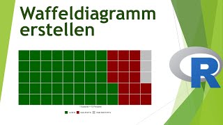 Waffeldiagramm in R erstellen  Daten visualisieren in R 43 [upl. by Eibmab]