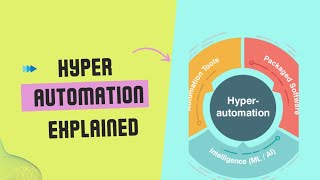 What is Hyperautomation amp How it Works [upl. by Attej174]