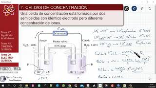 TEMA 20 ELECTROQUÍMICA  207 CELDAS DE CONCENTRACIÓN [upl. by Anaerdna]