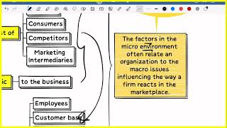 CA Inter Strategic Management Chapter 2  Class 1 Revision  Neeraj Arora [upl. by Ced]